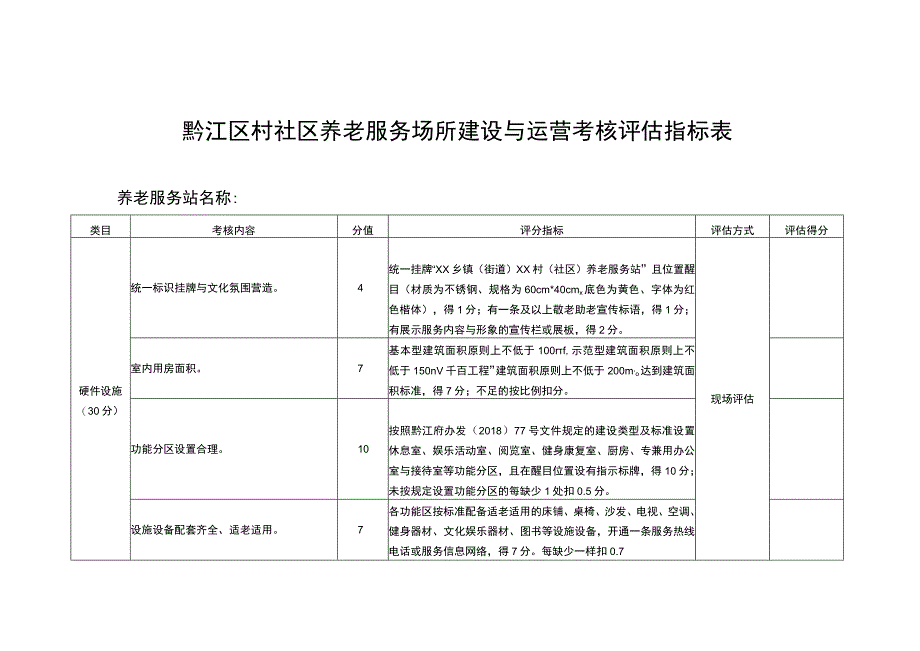 黔江区村社区养老服务场所建设与运营考核评估指标表养老服务站名称.docx_第1页