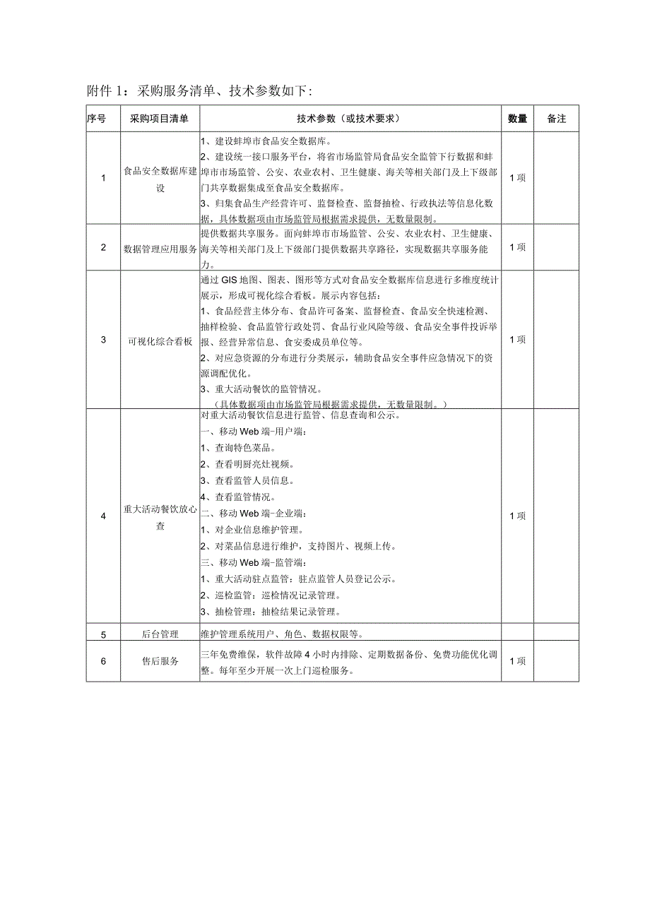 采购服务清单技术参数如下.docx_第1页