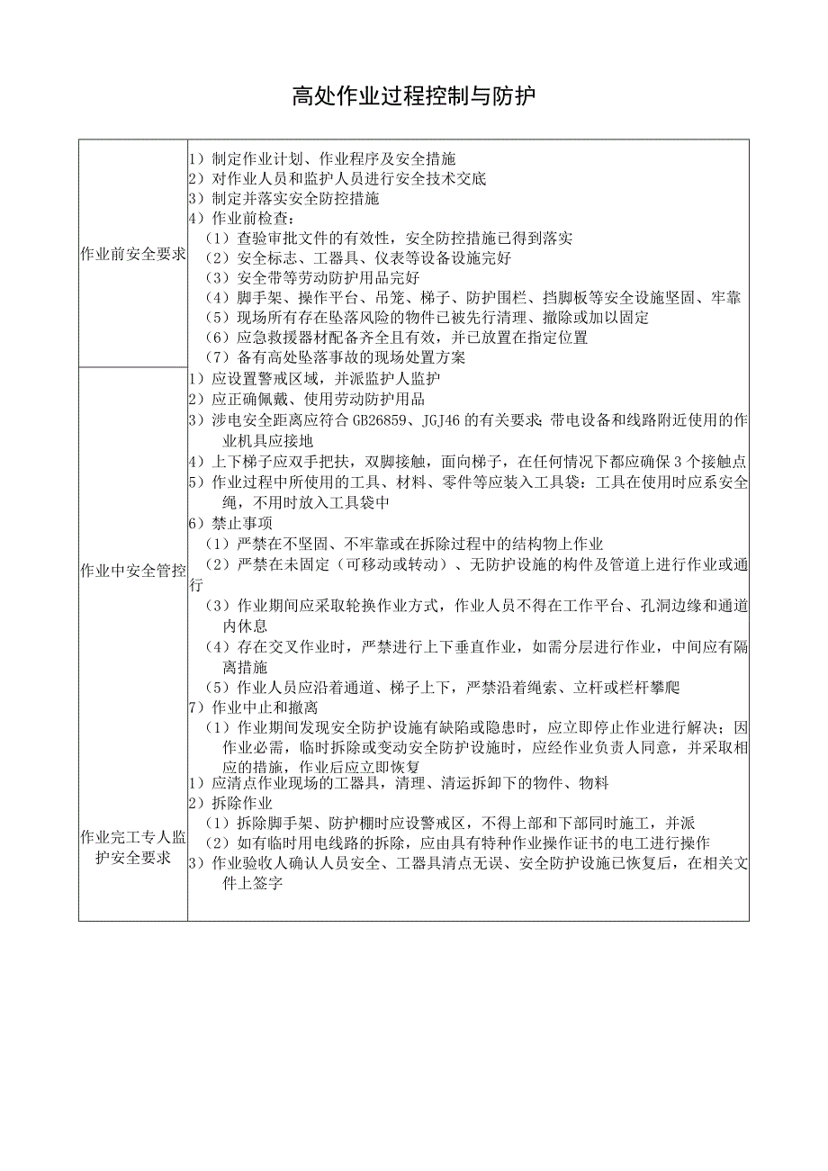 高处作业过程控制与防护.docx_第1页