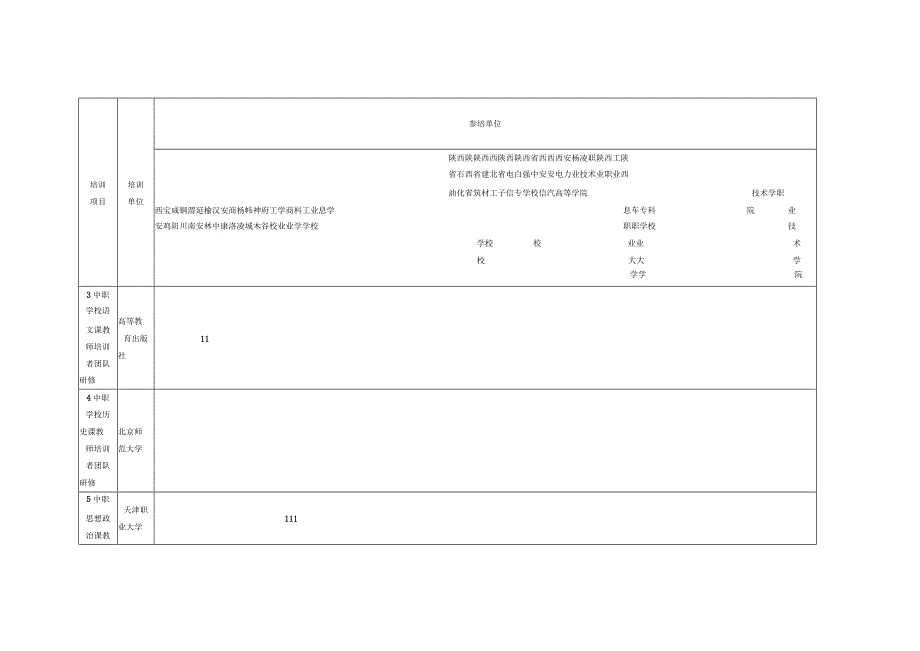 陕西省参加2023年职教国培示范项目培训名额分配表一.docx_第2页