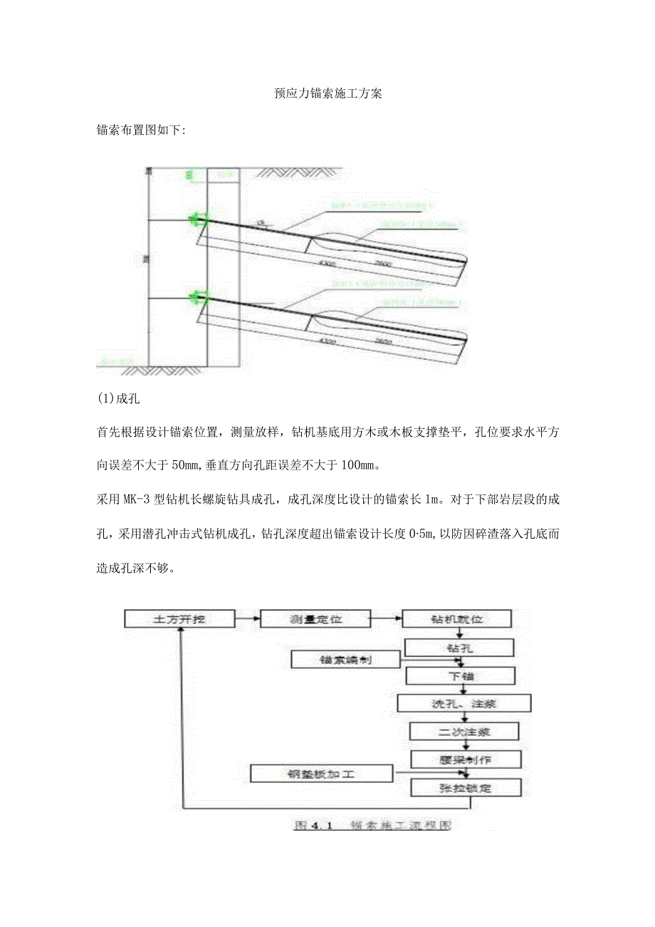 预应力锚索施工方案.docx_第1页