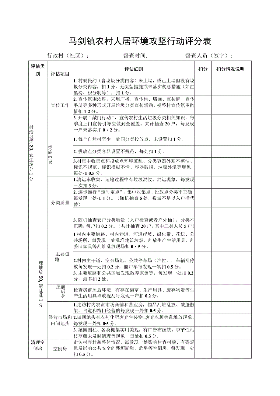 马剑镇农村人居环境攻坚行动评分表.docx_第1页