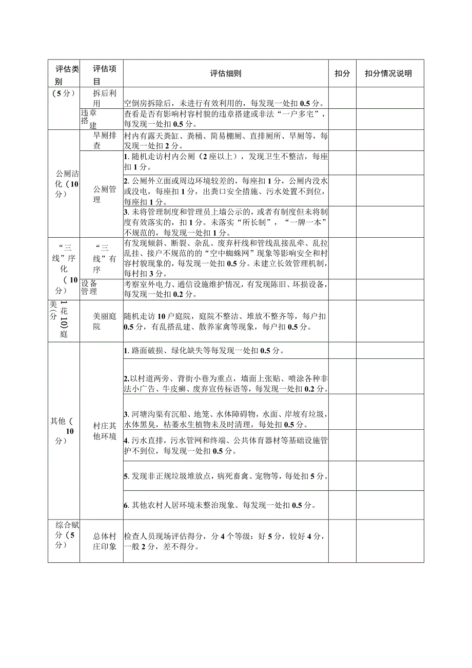 马剑镇农村人居环境攻坚行动评分表.docx_第2页