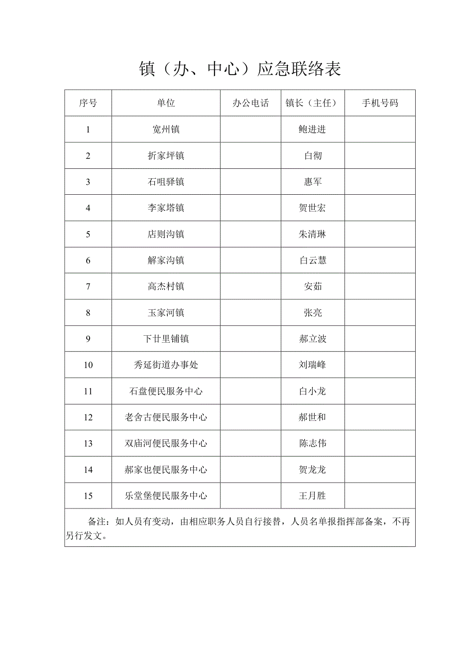 镇办中心应急联络表.docx_第1页