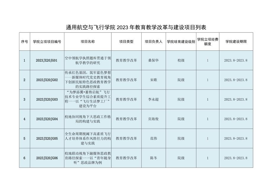 通用航空与飞行学院2023年教育教学改革与建设项目列表.docx_第1页