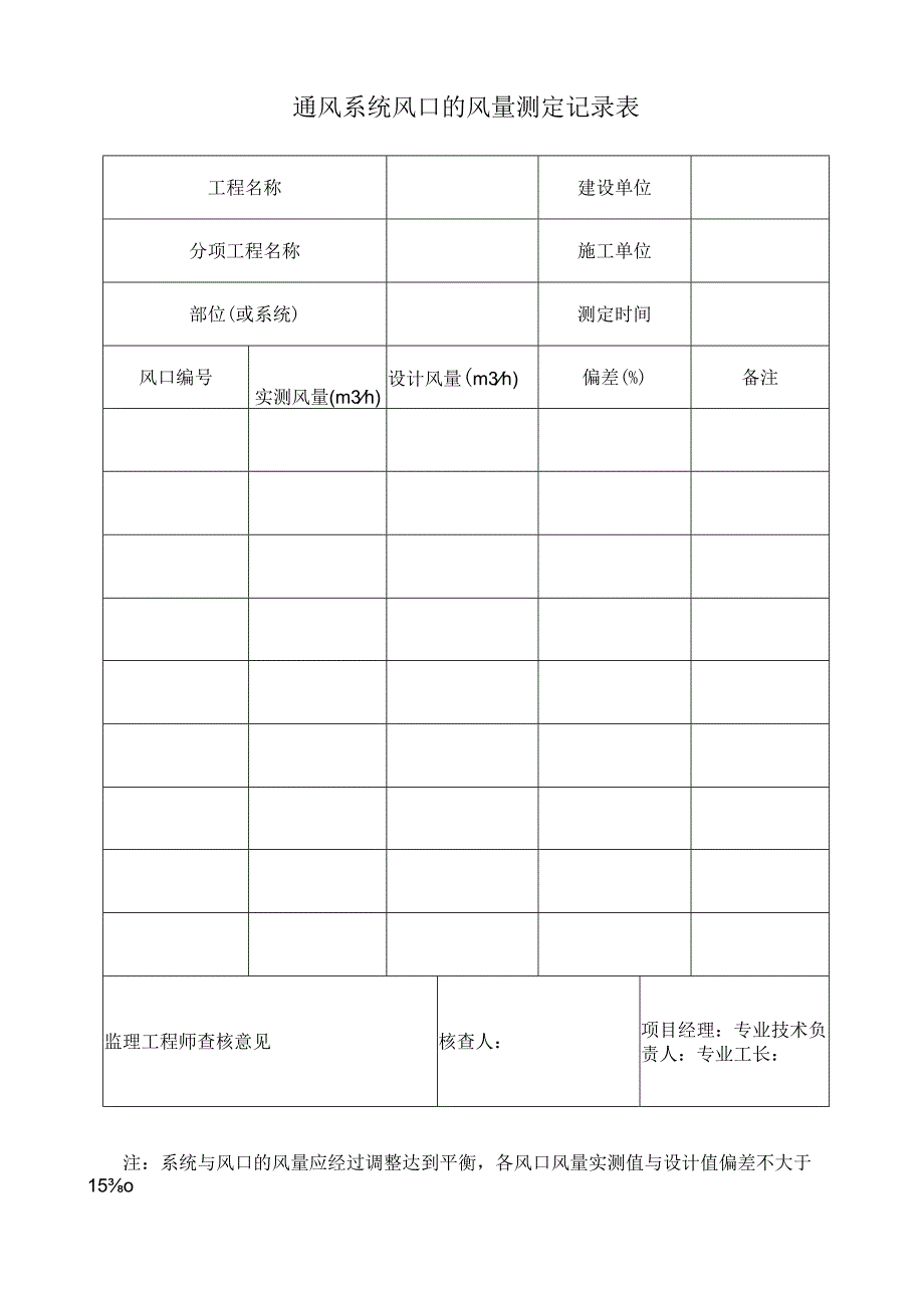 通风系统风口的风量测定记录表.docx_第1页