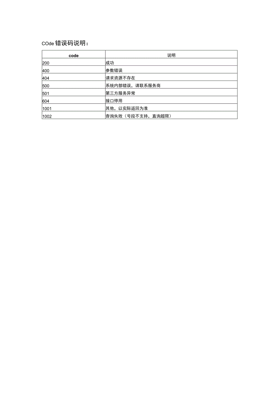 运营商携号转网查询接口使用指南.docx_第2页