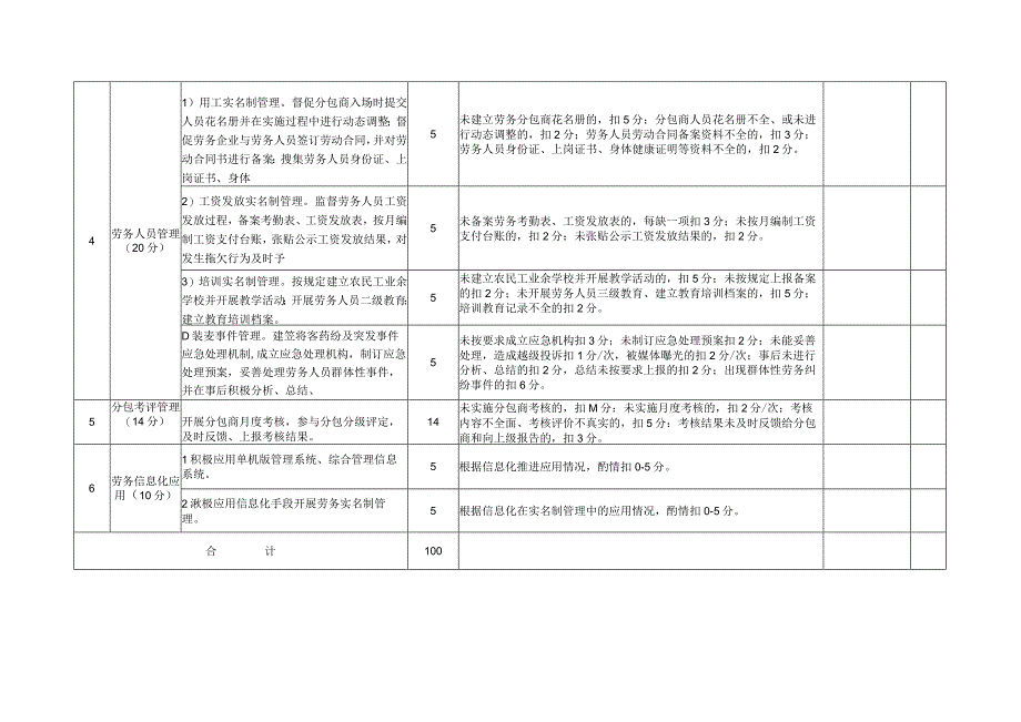 项目部分包管理评价表.docx_第2页