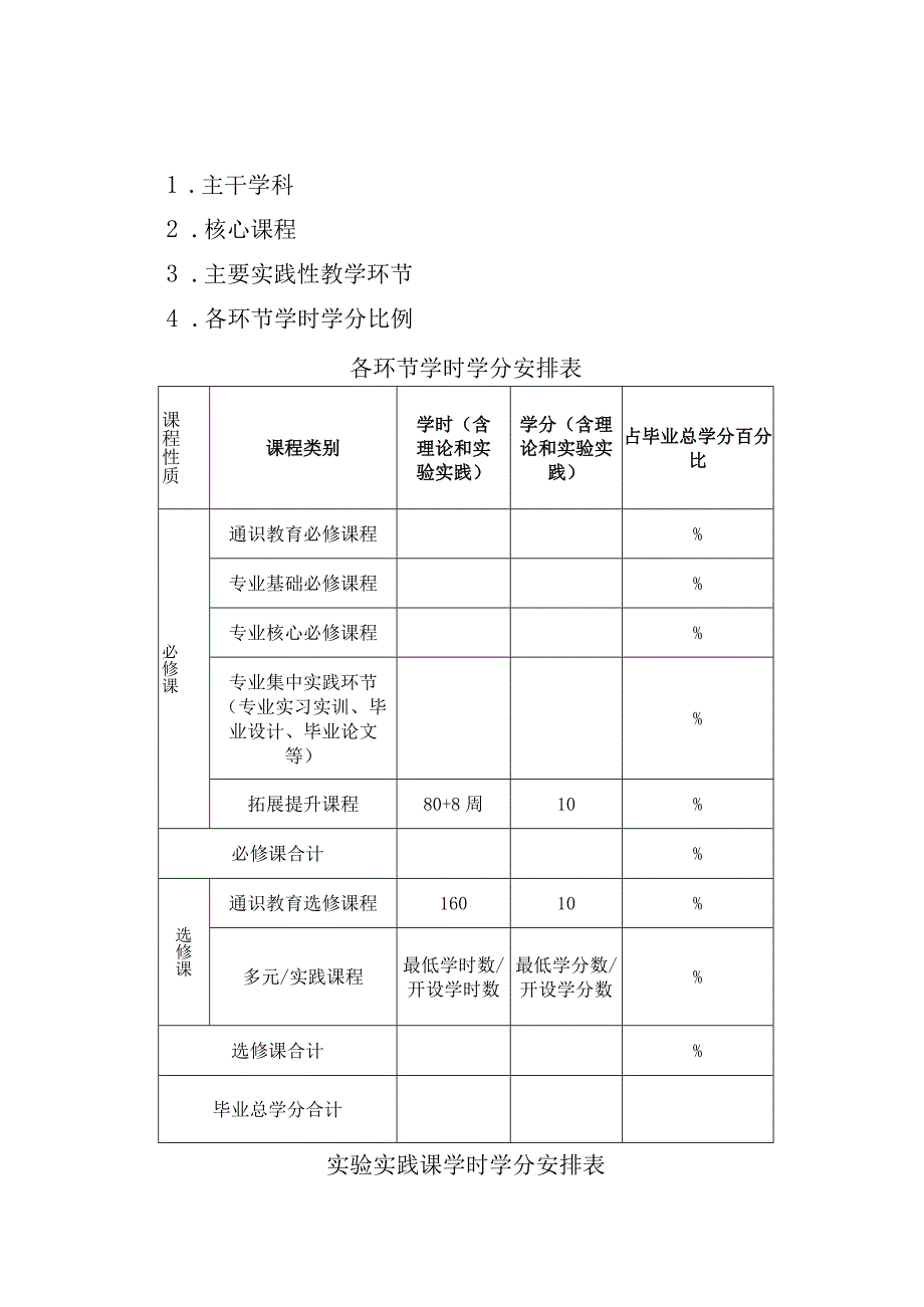 青岛大学专业人才培养方案专业代码.docx_第2页