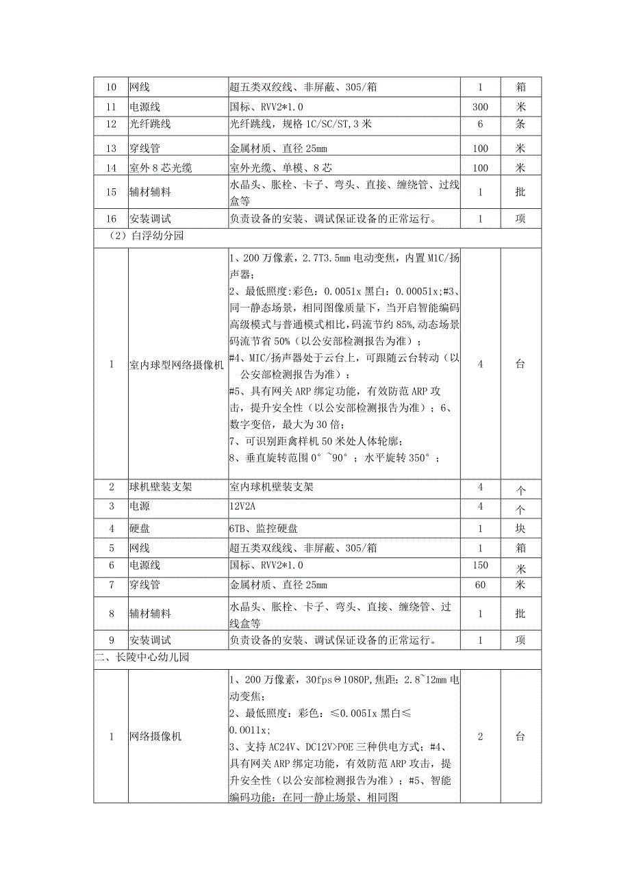 采购范围及简要技术参数.docx_第2页