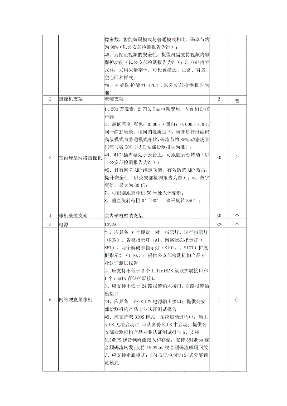 采购范围及简要技术参数.docx_第3页