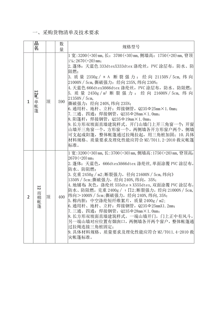 采购货物清单及技术要求.docx_第1页