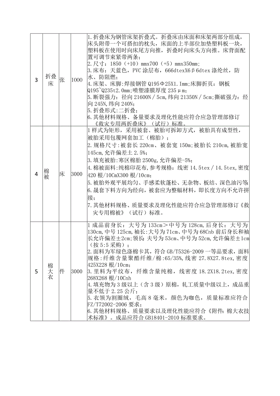 采购货物清单及技术要求.docx_第2页