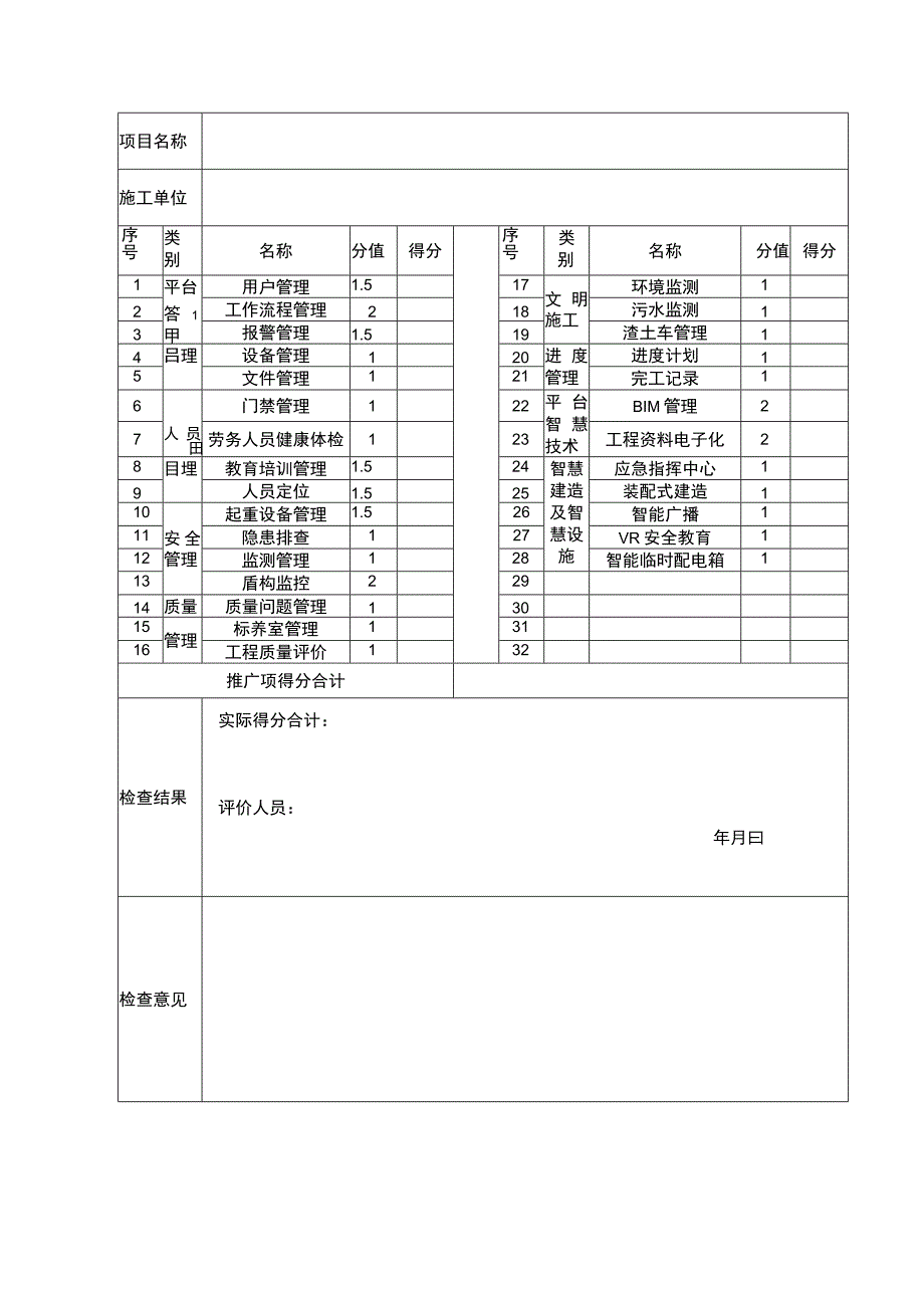 青岛市地铁工程中间阶段智慧工地评价表.docx_第2页