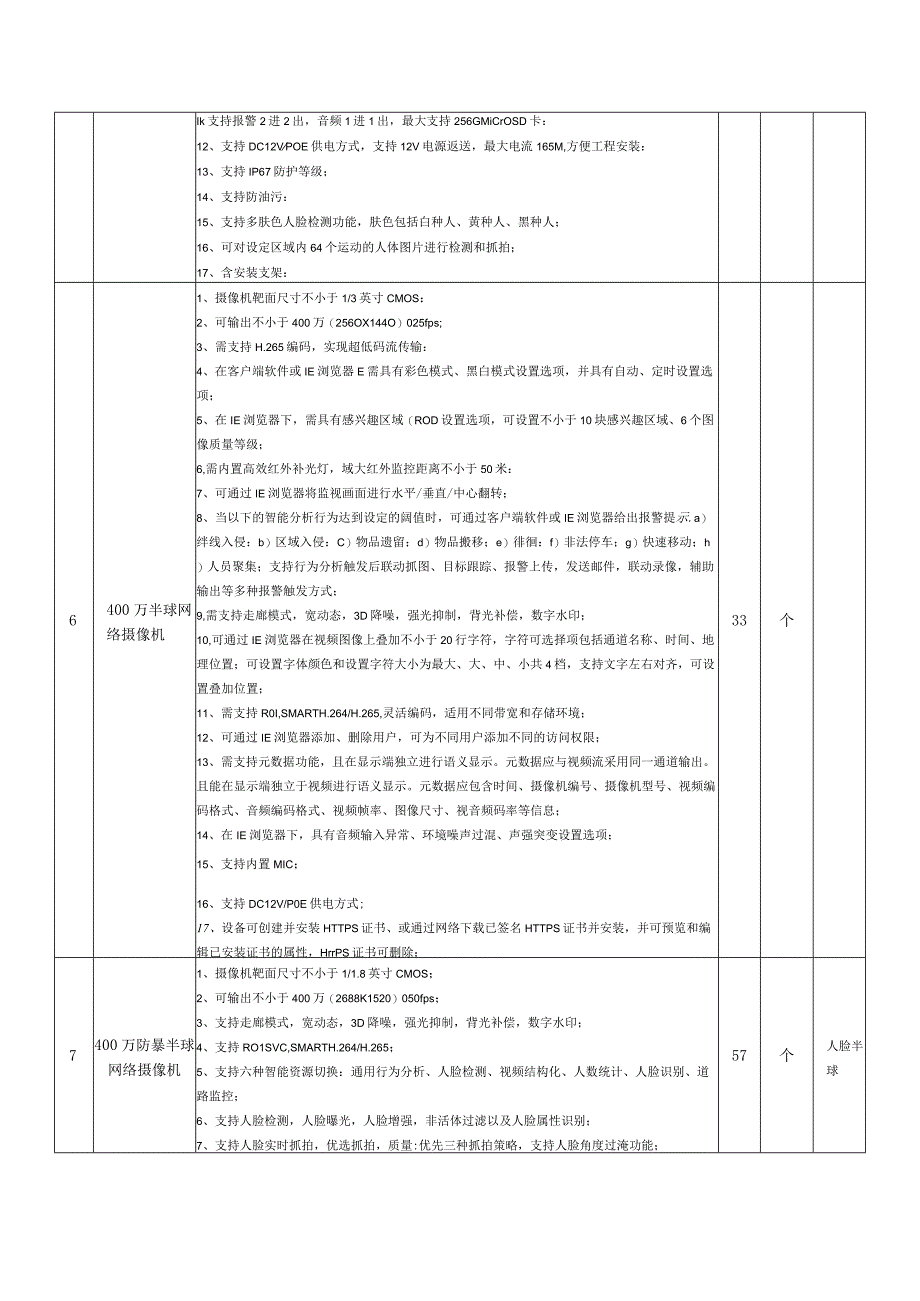 达州市中西医结合医院全院监控及电子显示设备建设项目需求清单.docx_第3页