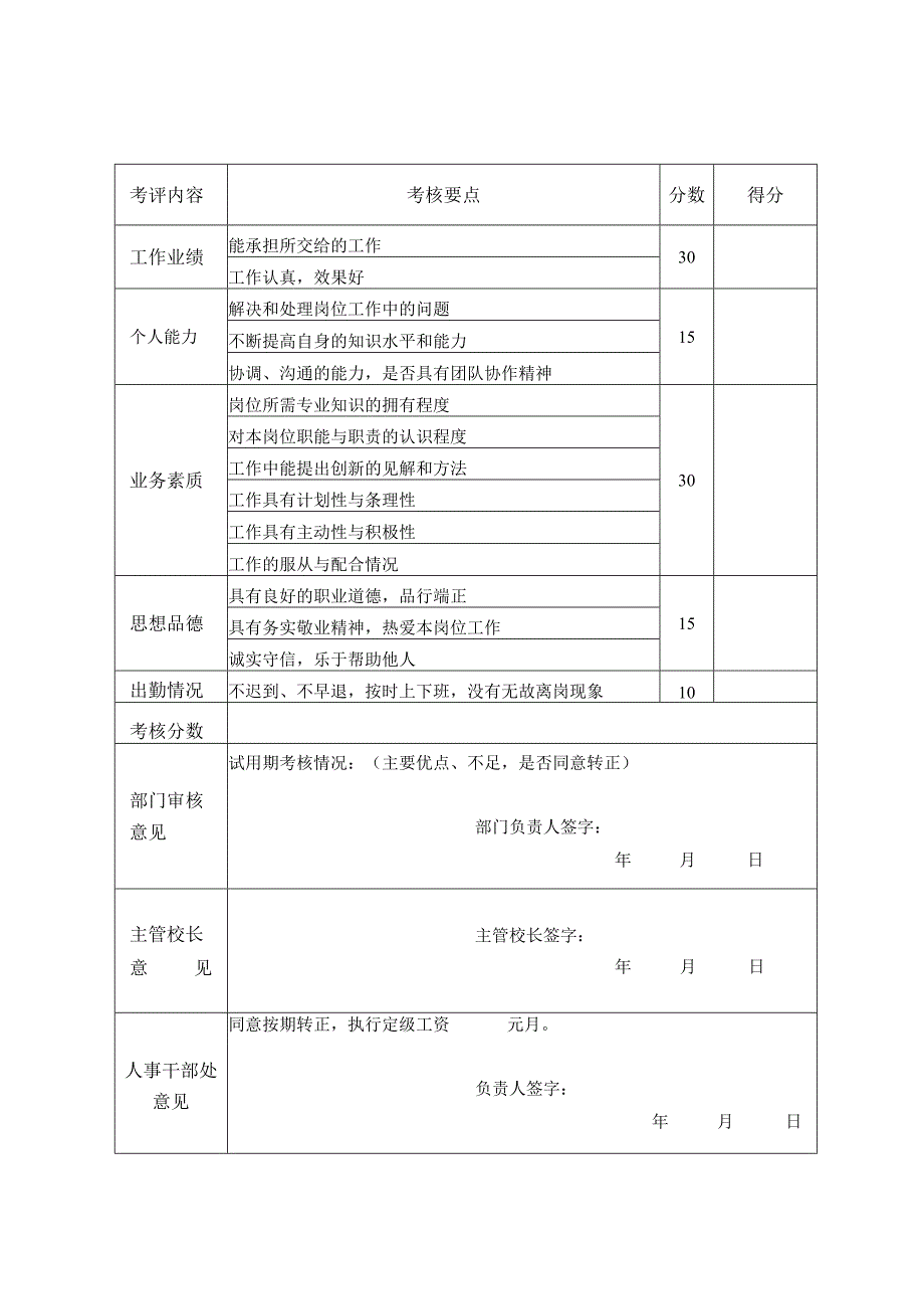 黑龙江财经学院试聘期考核表.docx_第2页