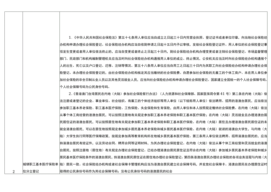 重庆市涪陵区医疗保障局公共服务事项清单2023年.docx_第3页