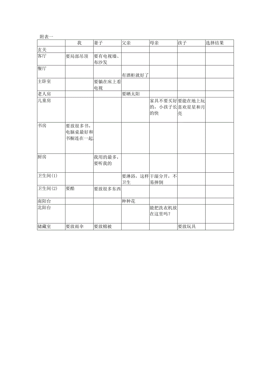 附表一工程文档范本.docx_第1页