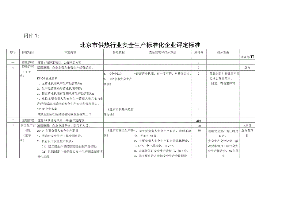 附件一北京市供热行业安全生产标准化企业评定标准.docx_第1页