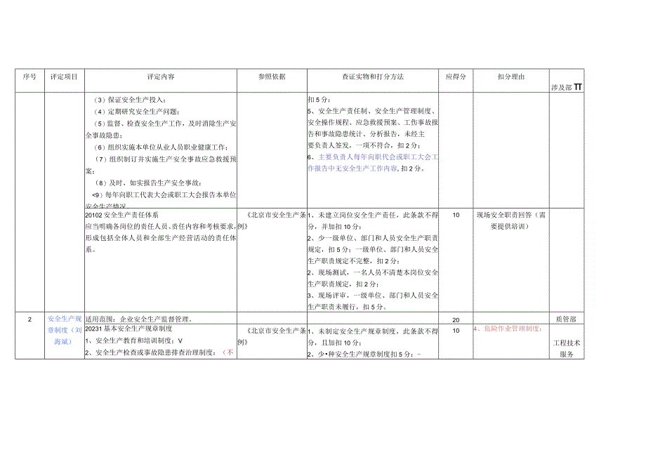 附件一北京市供热行业安全生产标准化企业评定标准.docx_第2页