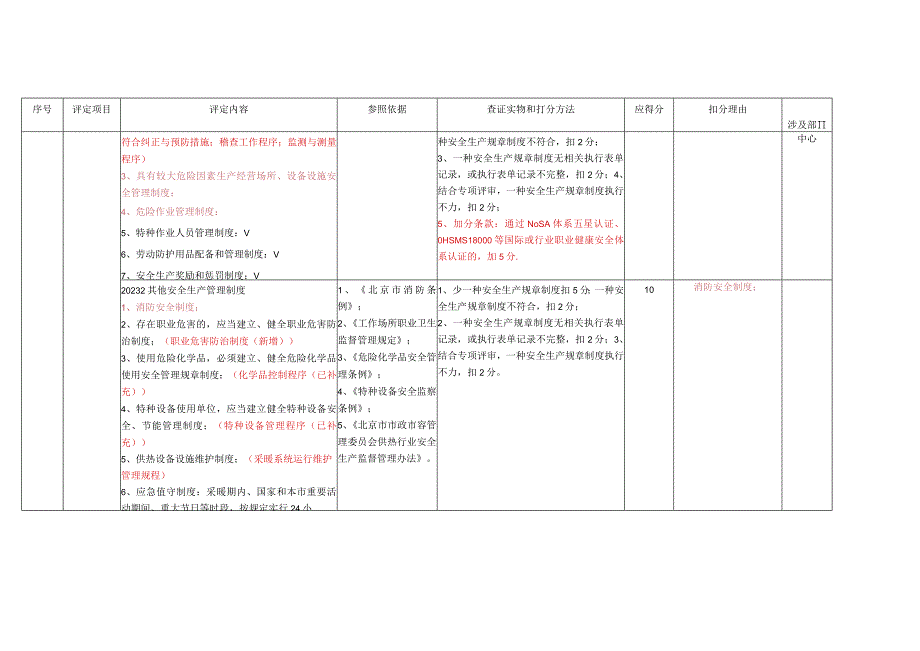 附件一北京市供热行业安全生产标准化企业评定标准.docx_第3页