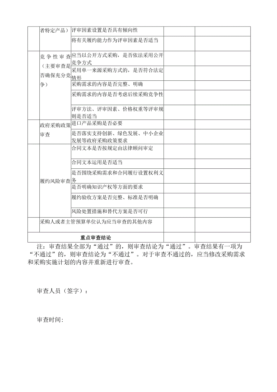 风险控制表.docx_第2页