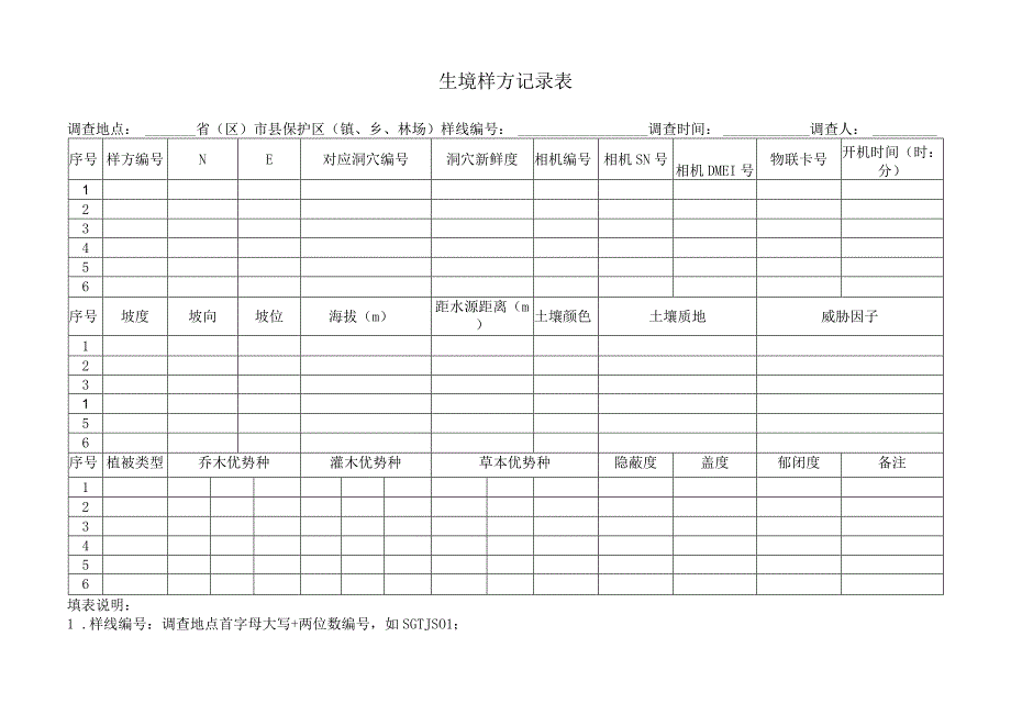 野生动物洞穴调查记录表.docx_第3页