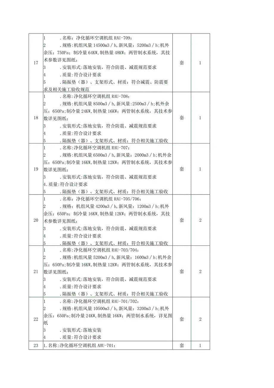 采购设备清单及技术参数.docx_第3页