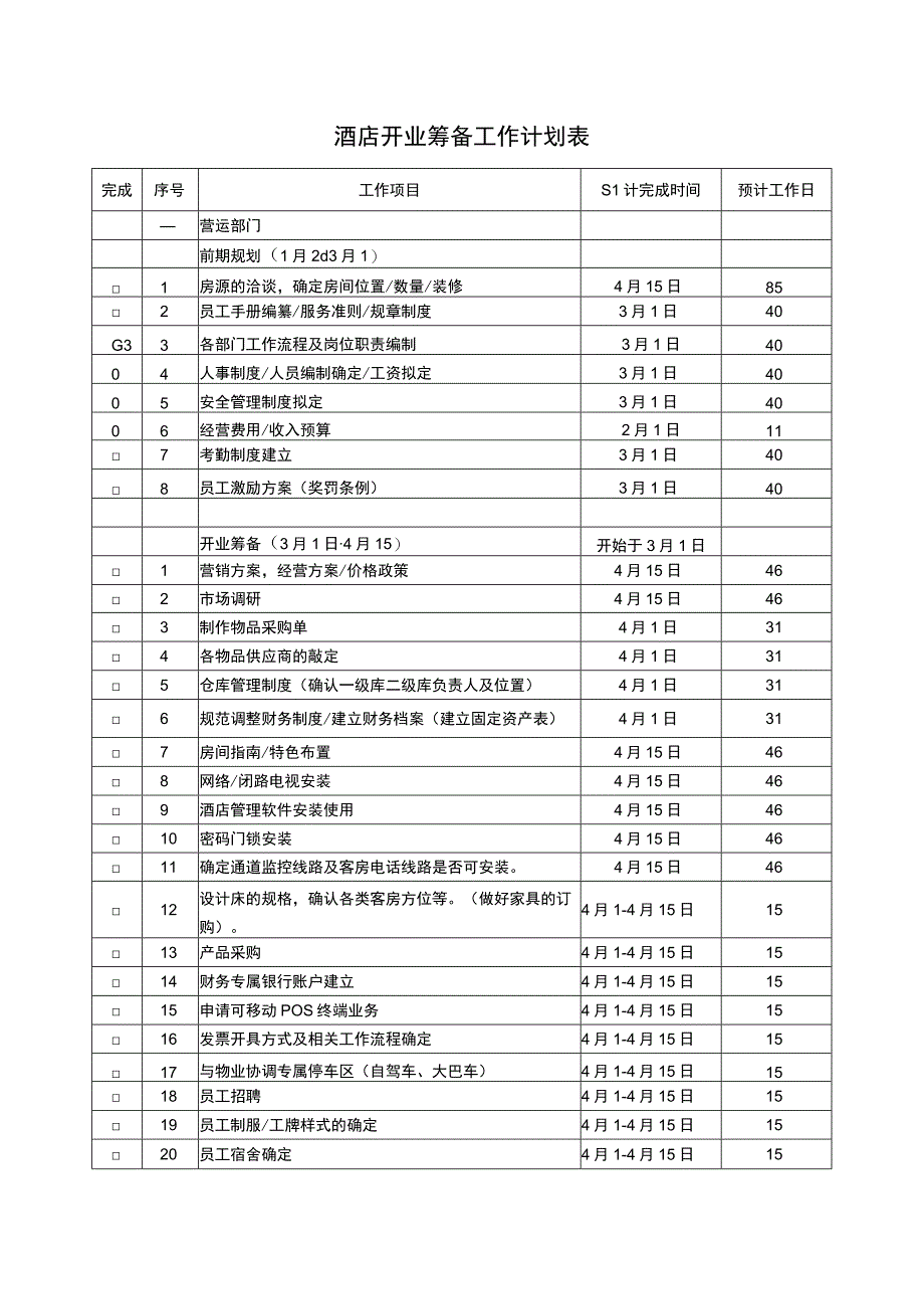 酒店开业筹备工作计划表.docx_第1页