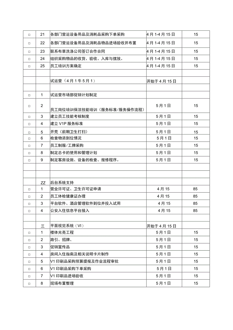 酒店开业筹备工作计划表.docx_第2页