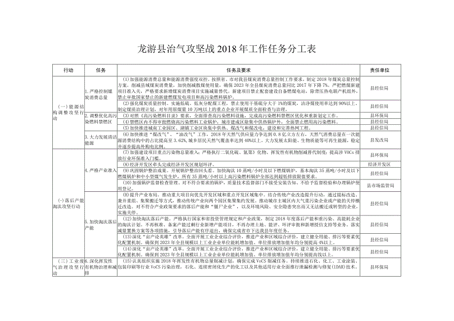 龙游县治气攻坚战2018年工作任务分工表.docx_第1页