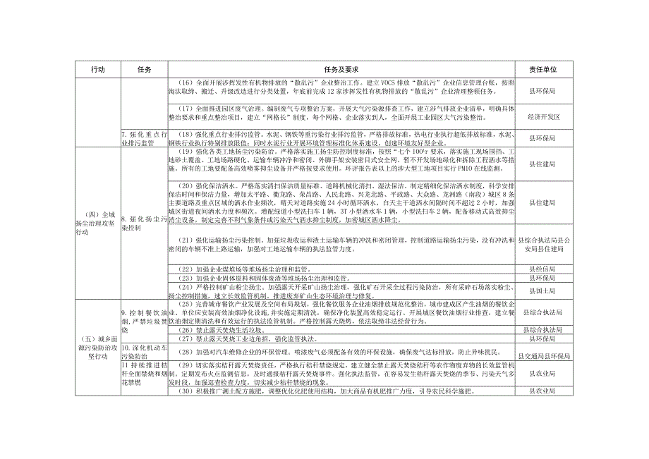 龙游县治气攻坚战2018年工作任务分工表.docx_第2页