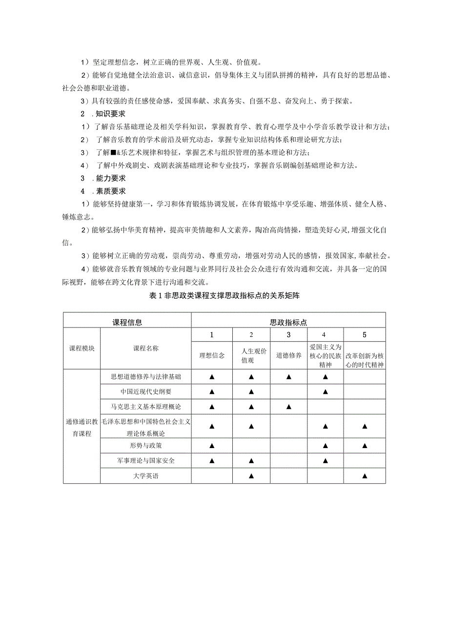 音乐学专业本科人才培养方案.docx_第2页