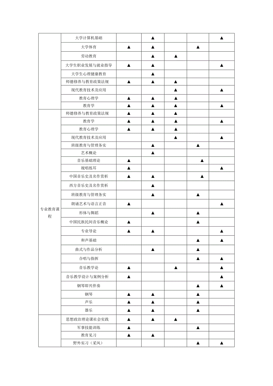 音乐学专业本科人才培养方案.docx_第3页