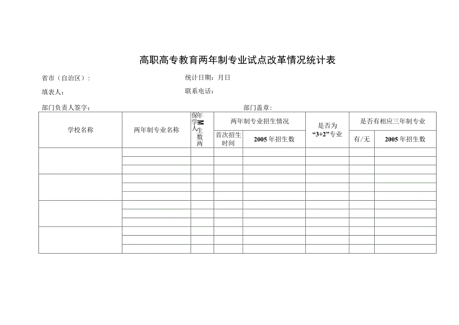 高职高专教育两年制专业试点改革情况统计表.docx_第1页