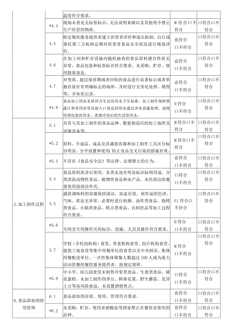 餐饮单位自查表.docx_第2页