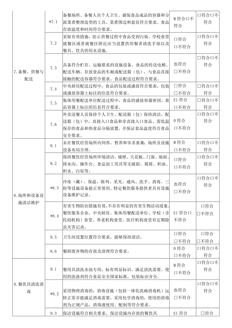 餐饮单位自查表.docx_第3页