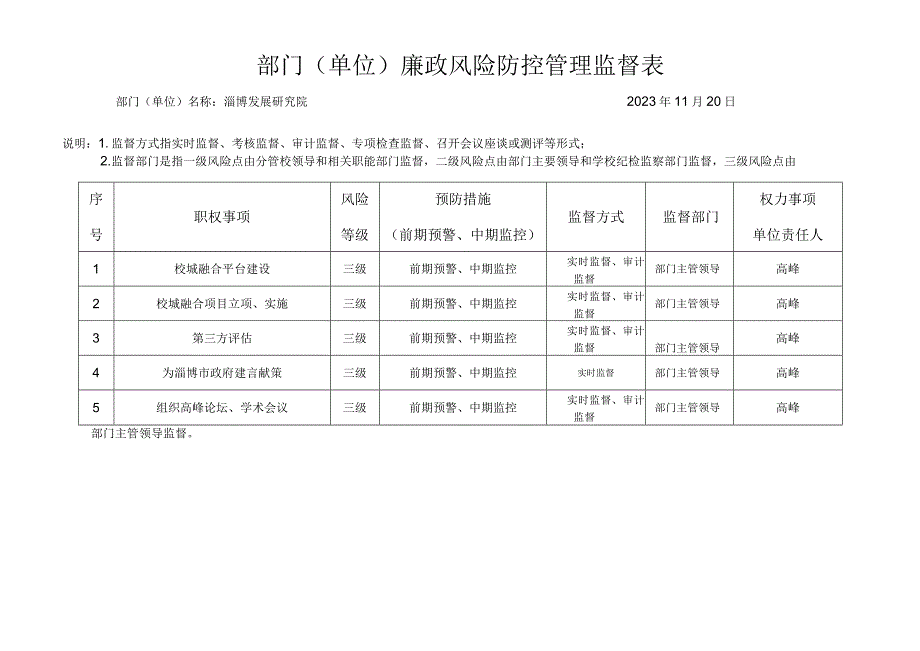 部门单位廉政风险防控管理监督表.docx_第1页