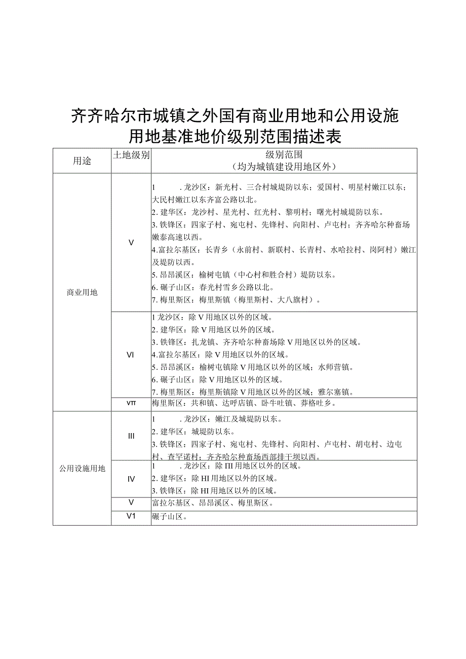 齐齐哈尔市城镇之外国有商业用地和公用设施用地基准地价级别范围描述表.docx_第1页