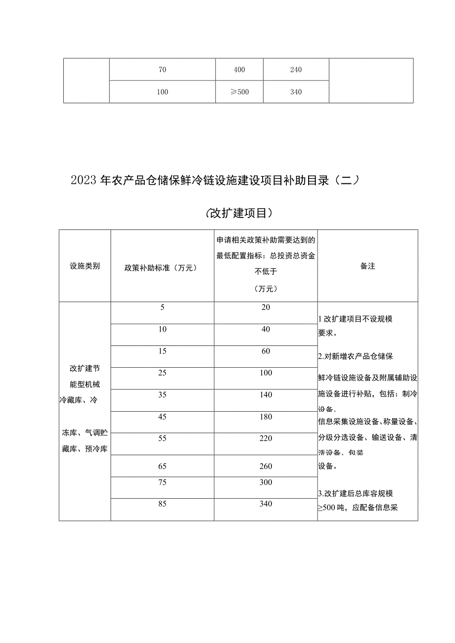 达州市达川区2023年中央财政资金农产品仓储保鲜冷链设施建设项目申报表.docx_第3页