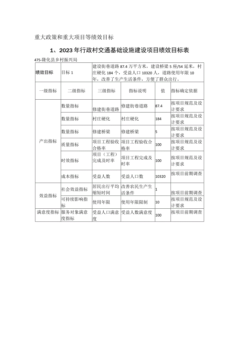 重大政策和重大项目等绩效目标2023年行政村交通基础设施建设项目绩效目标表.docx_第1页