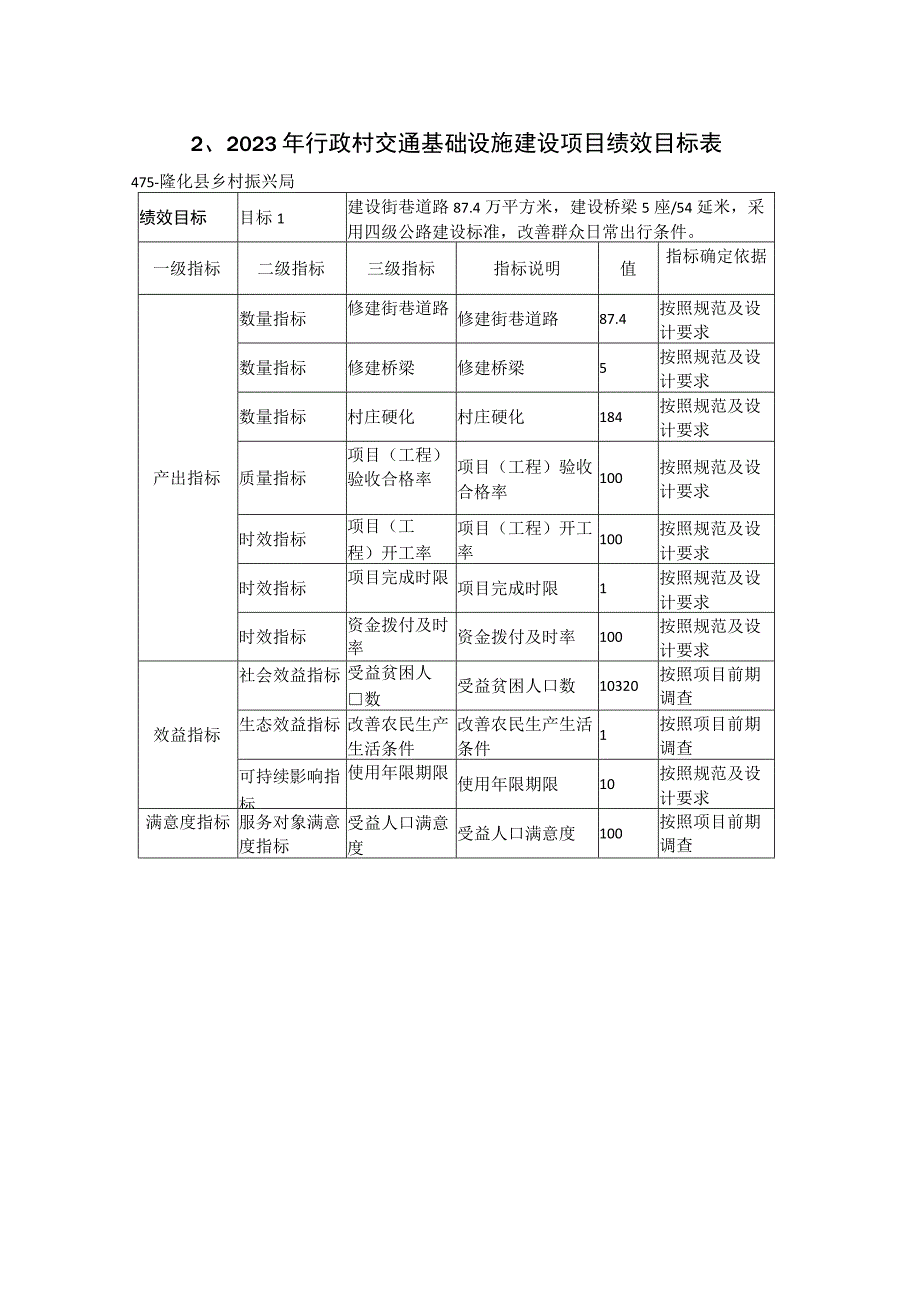 重大政策和重大项目等绩效目标2023年行政村交通基础设施建设项目绩效目标表.docx_第2页