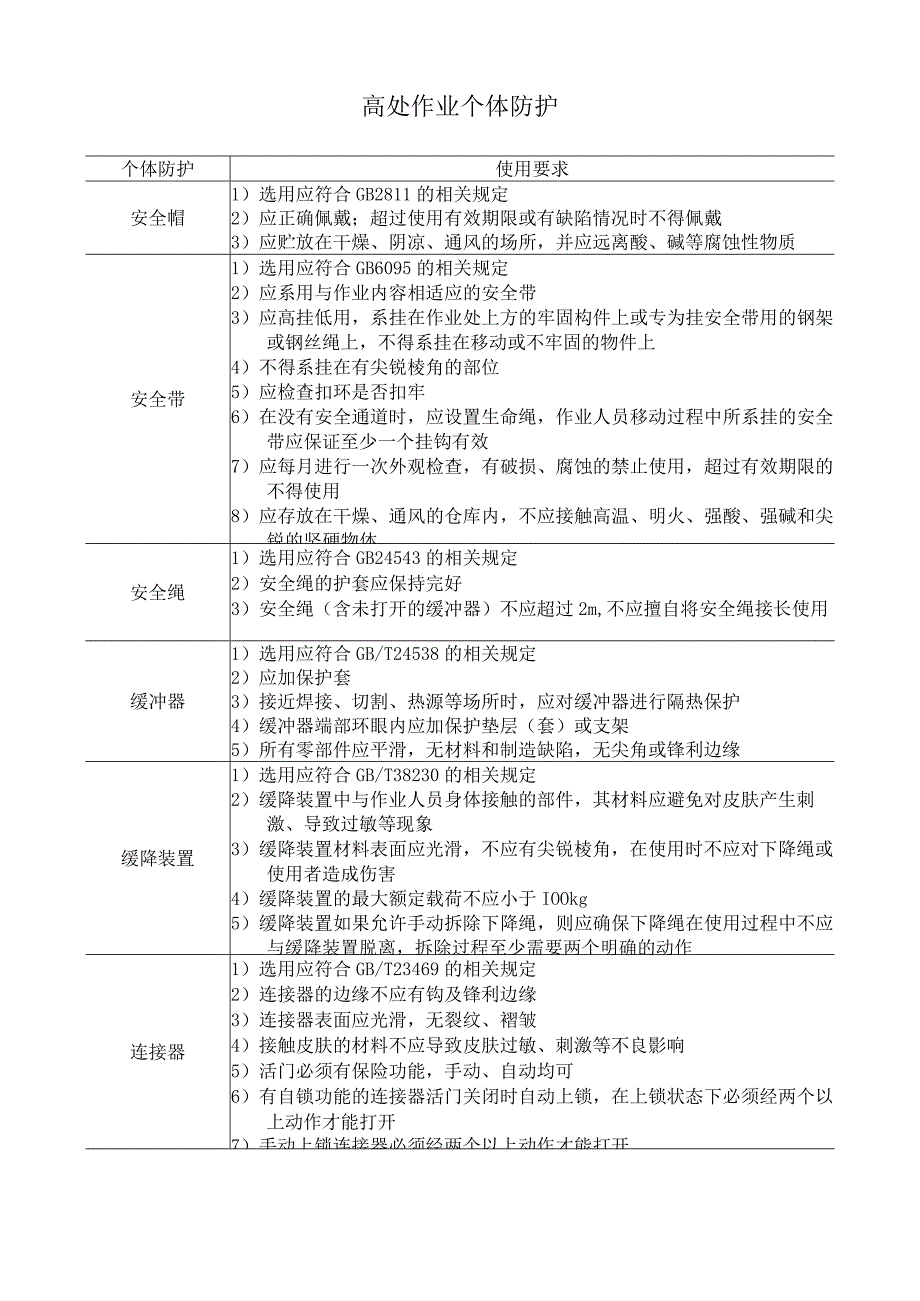 高处作业个体防护.docx_第1页