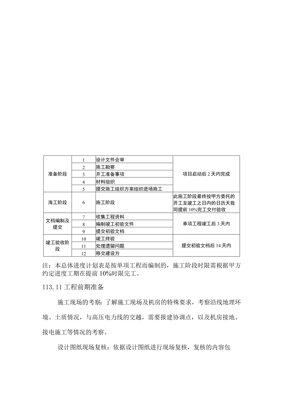 项目施工进度计划及保证措施管理手册.docx_第2页