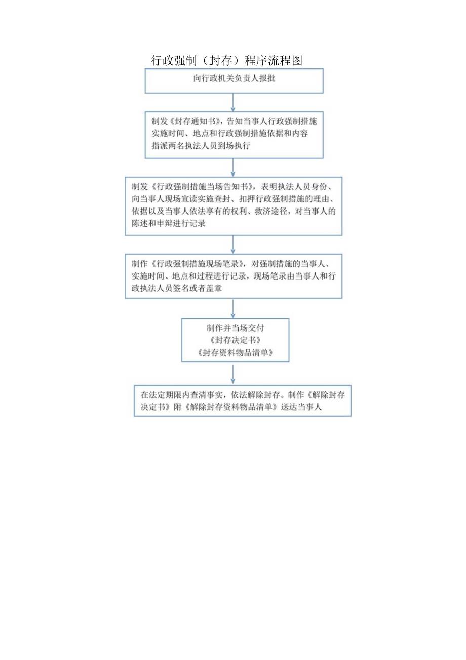 迁安市人力资源和社会保障局行政权力流程图办事指南.docx_第3页