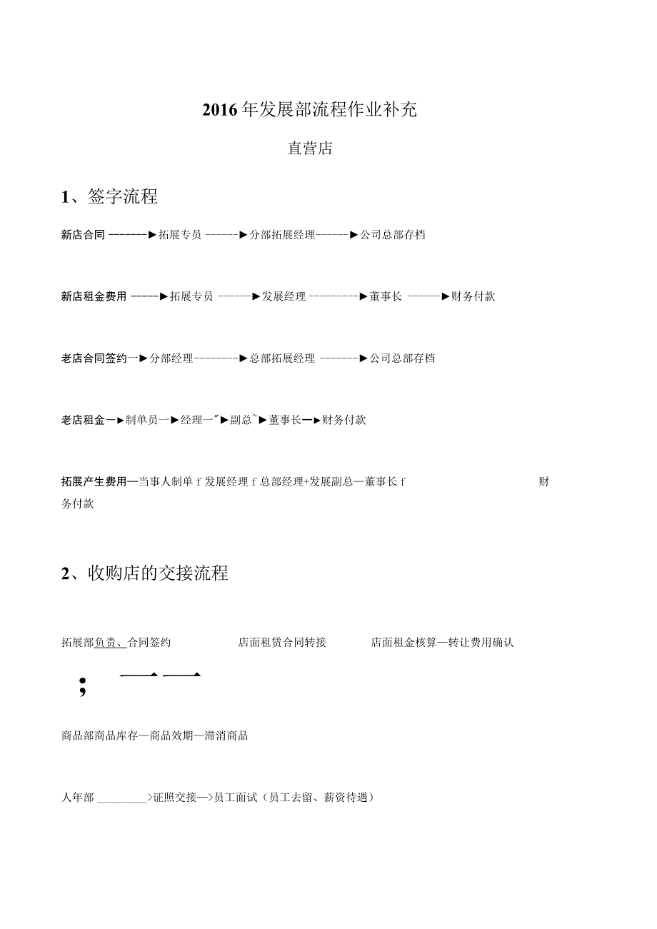 连锁药店加盟管理相关流程.docx_第1页