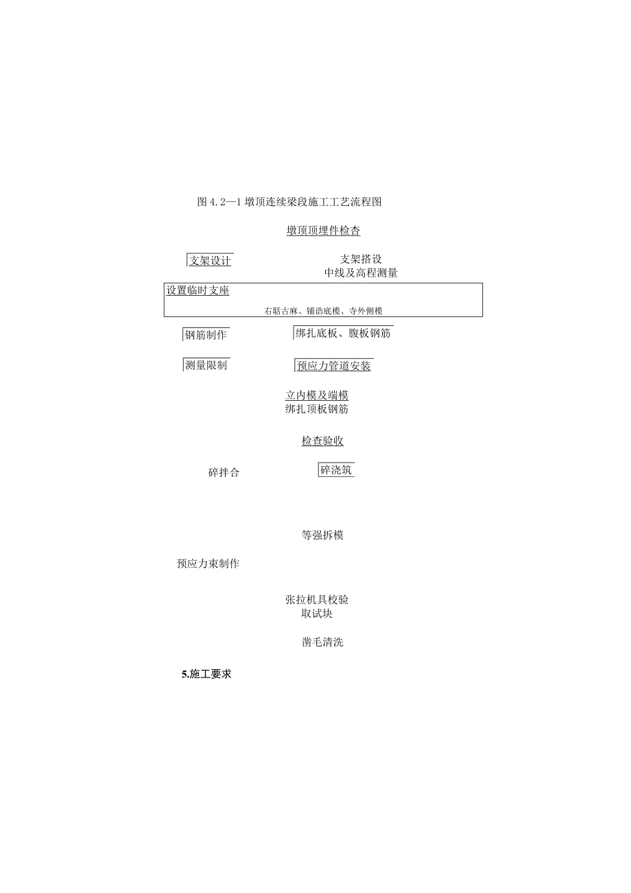 连续梁0块施工作业指导书DOC.docx_第3页