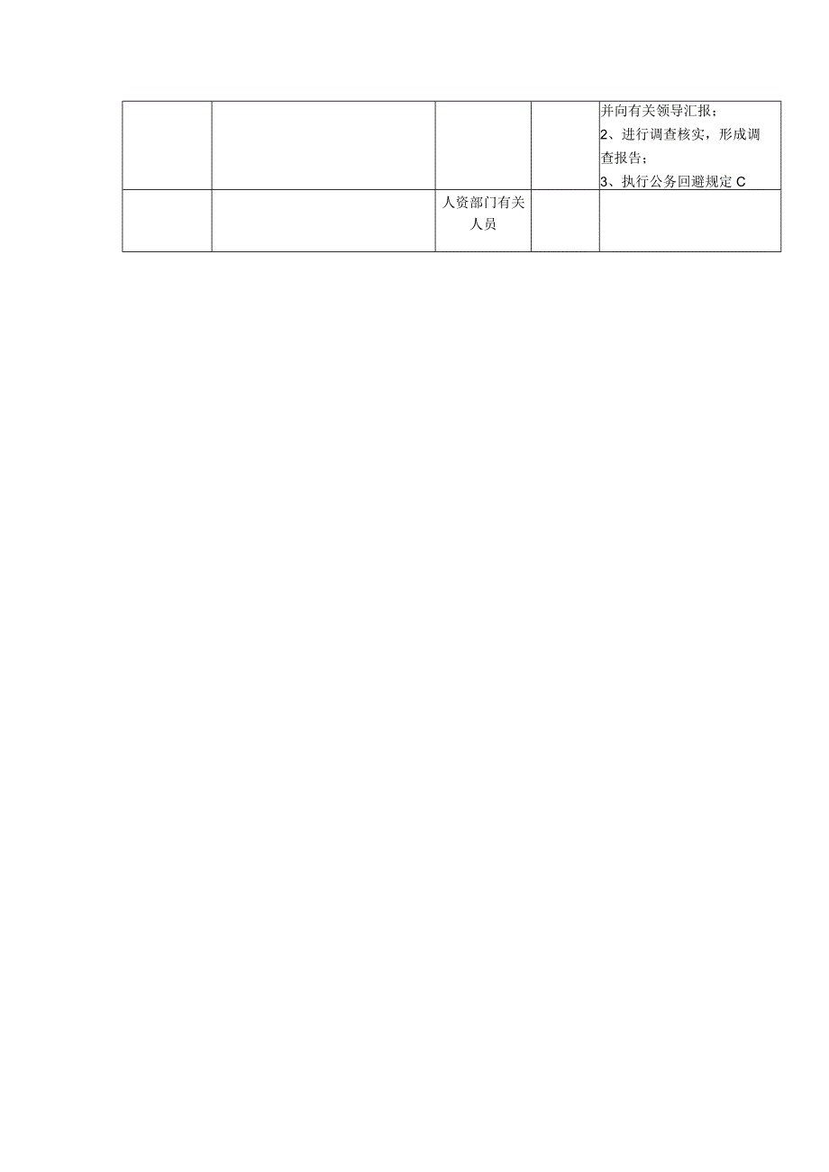 公司党组管理干部任职管理业务事项廉洁风险及防控措施.docx_第3页