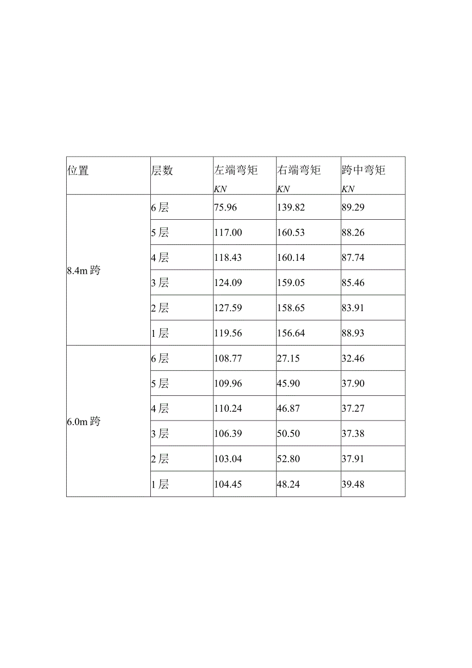 7框架梁跨中弯矩计算表7_secret.docx_第1页