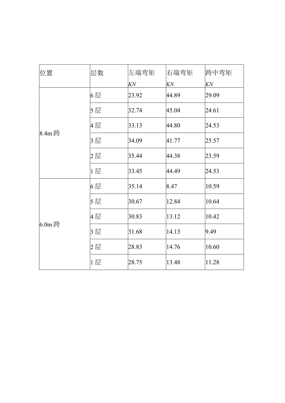 7框架梁跨中弯矩计算表7_secret.docx_第2页